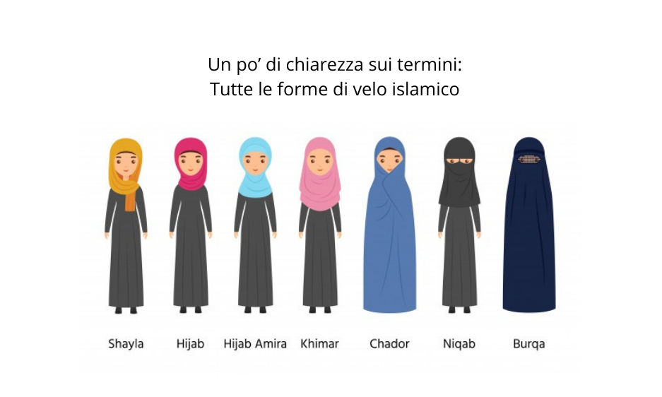 Un po’ di chiarezza sui termini, tutte le forme di velo islamico